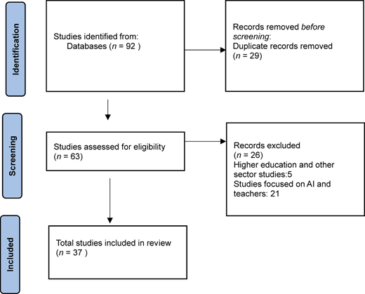 A flowchart illustrating the process of selecting studies for review.