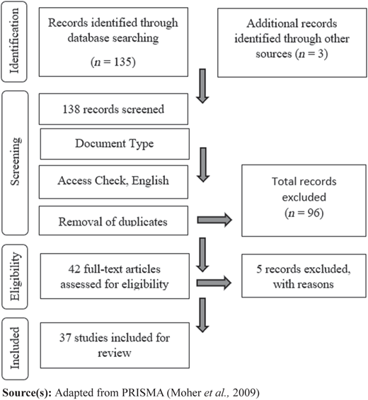 Figure 1 Refer to the image caption for details.