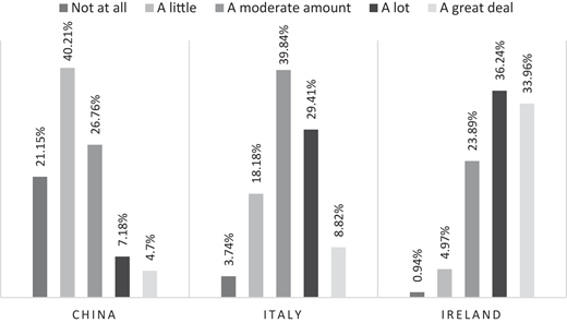 Figure 4 Refer to the image caption for details.