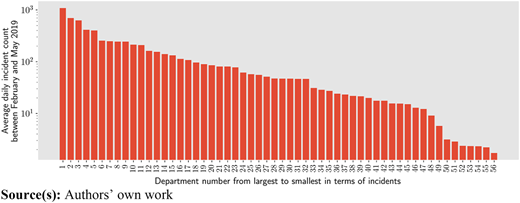 Figure 1 Refer to the image caption for details.