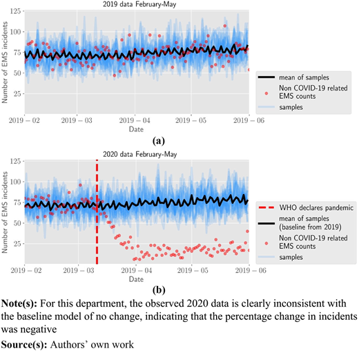 Figure 3 Refer to the image caption for details.