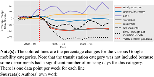 Figure 4 Refer to the image caption for details.