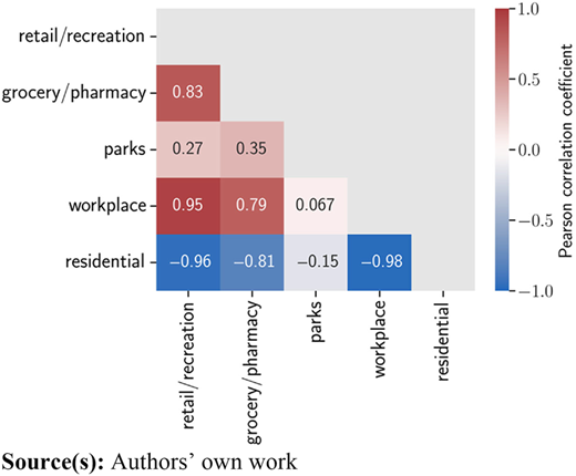 Figure 5 Refer to the image caption for details.