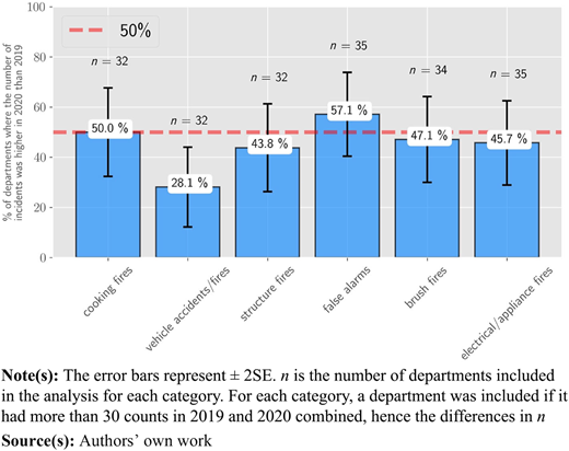 Figure 7 Refer to the image caption for details.
