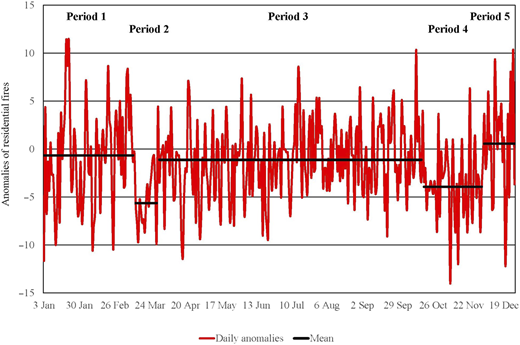Figure 2 Refer to the image caption for details.