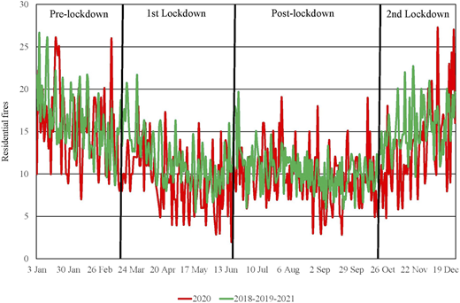 Figure 3 Refer to the image caption for details.