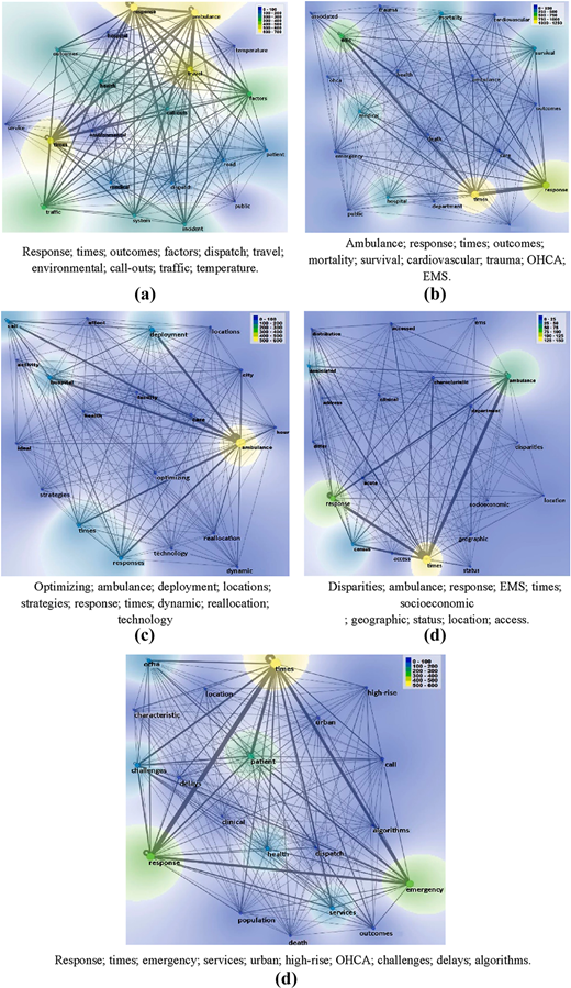 A network diagrams display a series of interconnected nodes labeled with text.