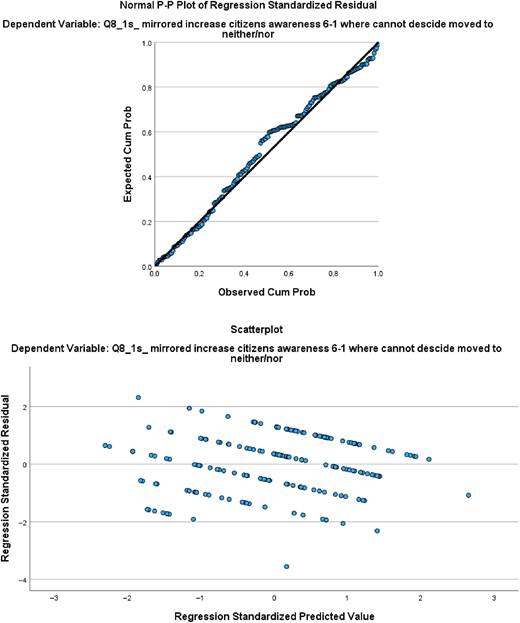 Two scatter plots show the cumulative probabilistic and regression values for a dependent variable.