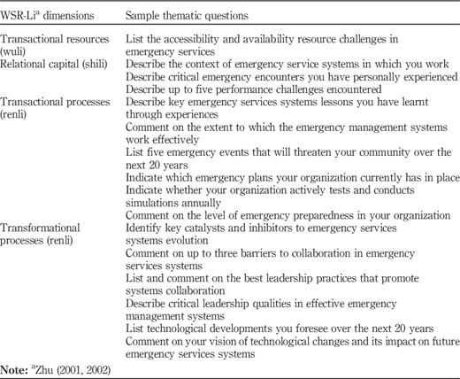 Table II Refer to the image caption for details.