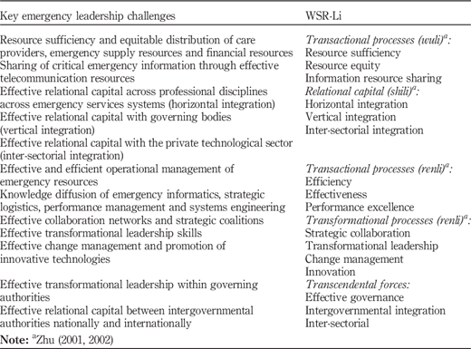 Table III Refer to the image caption for details.