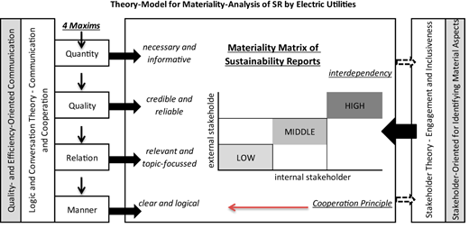 Figure 1. Refer to the image caption for details.