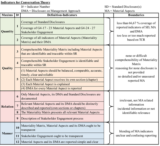 Figure 2. Refer to the image caption for details.