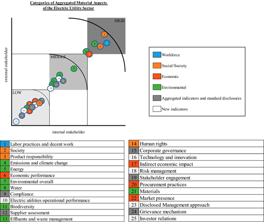 Figure 4. Refer to the image caption for details.