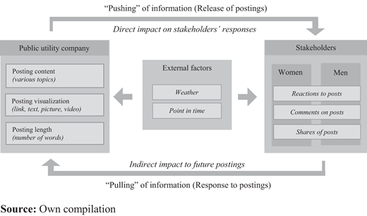 Figure 1. Refer to the image caption for details.