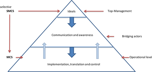 Figure 3. Refer to the image caption for details.