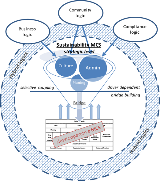 Figure 2. Refer to the image caption for details.