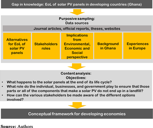 Figure 1. Refer to the image caption for details.