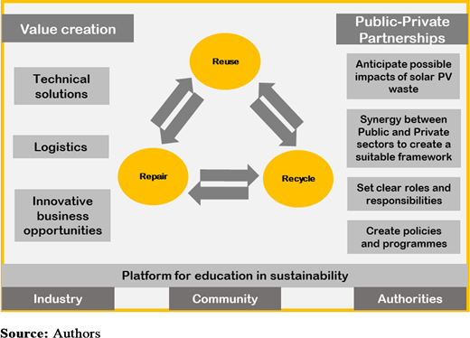 Figure 2. Refer to the image caption for details.