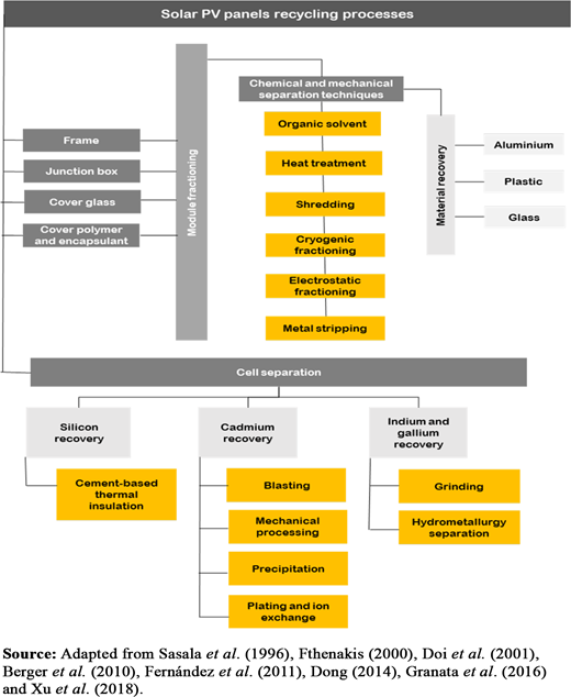 Figure 3. Refer to the image caption for details.