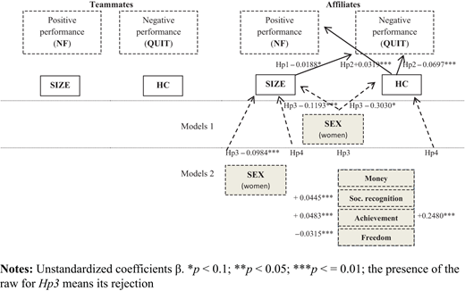 Figure 2. Refer to the image caption for details.