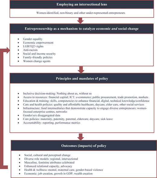 Figure 1 Refer to the image caption for details.