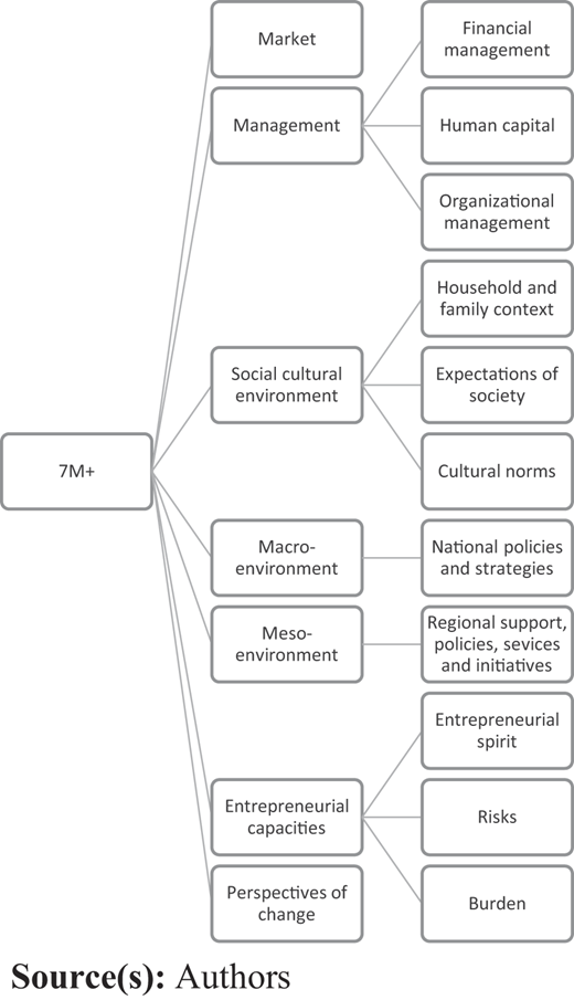 Figure 1 Refer to the image caption for details.