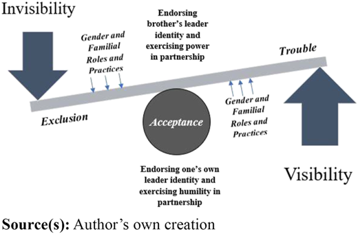 Figure 2 Refer to the image caption for details.