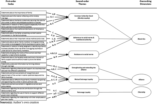 Figure 1 Refer to the image caption for details.