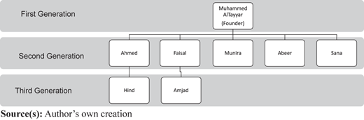Figure 2 Refer to the image caption for details.