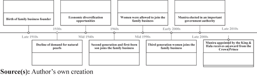 Figure 3 Refer to the image caption for details.