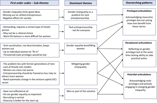 Figure 1 Refer to the image caption for details.