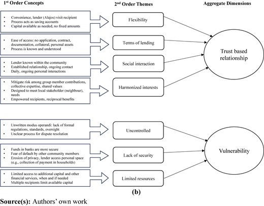 Figure 2 Refer to the image caption for details.