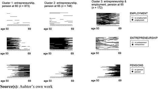 Figure 3 Refer to the image caption for details.