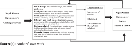 Figure 2 Refer to the image caption for details.
