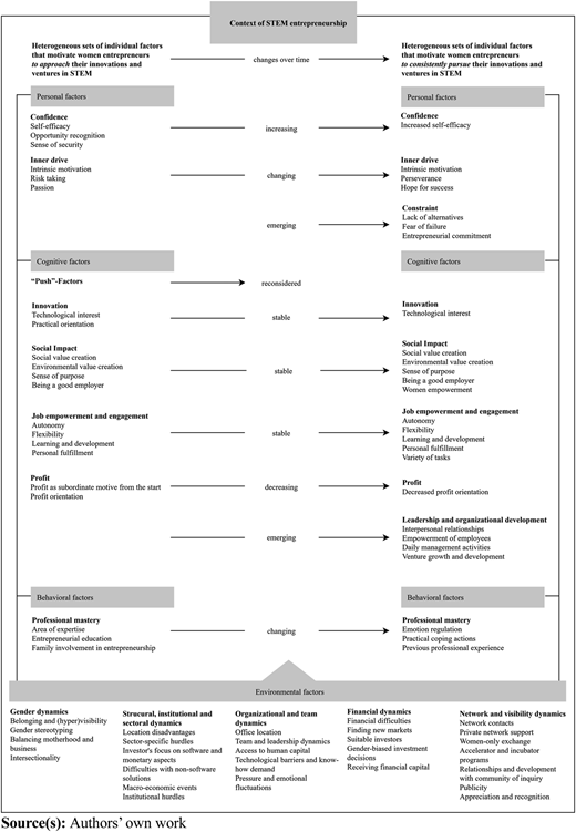Figure 1 Refer to the image caption for details.