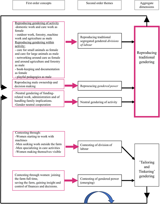 Figure 1 Refer to the image caption for details.