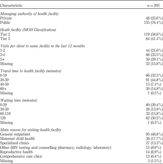 Table II Refer to the image caption for details.