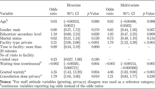 Table III Refer to the image caption for details.