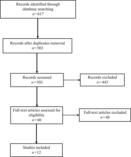 Figure 1 Refer to the image caption for details.