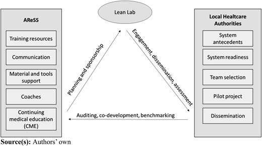 Figure 1 Refer to the image caption for details.
