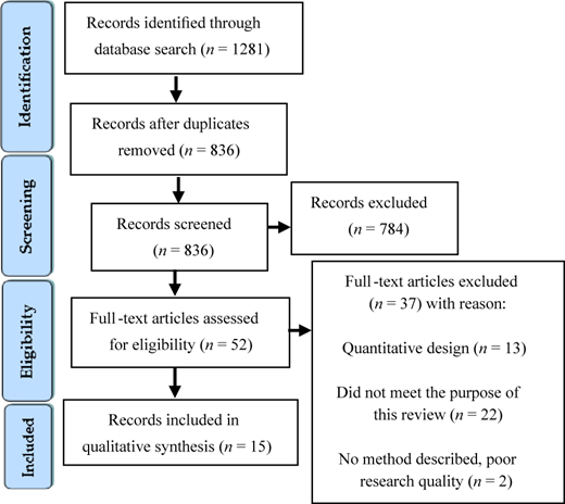Figure 1 Refer to the image caption for details.