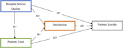 Conceptual (hypothesized) model. Source: Authors’ own work