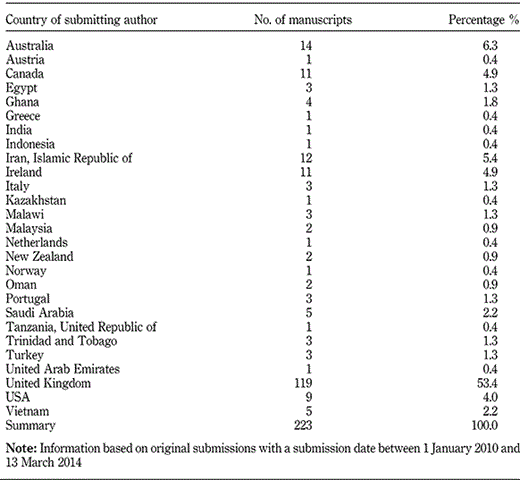 Table II