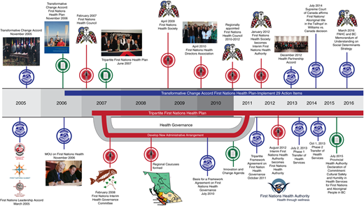 Figure 1 Refer to the image caption for details.