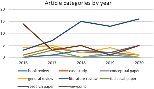 Figure 3 Refer to the image caption for details.