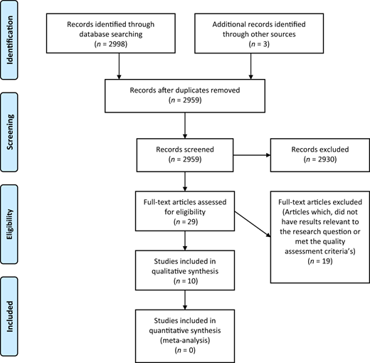 Figure 2 Refer to the image caption for details.