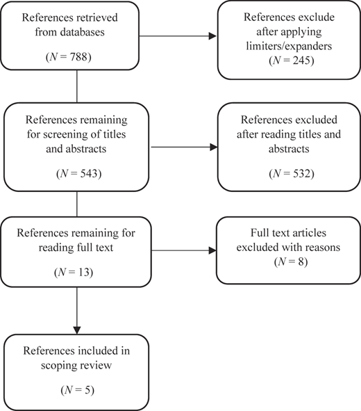 Figure 1 Refer to the image caption for details.