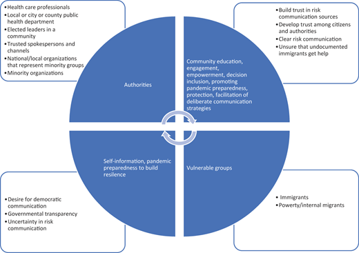 Figure 2 Refer to the image caption for details.