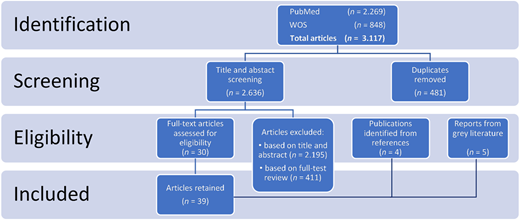 Figure 1 Refer to the image caption for details.