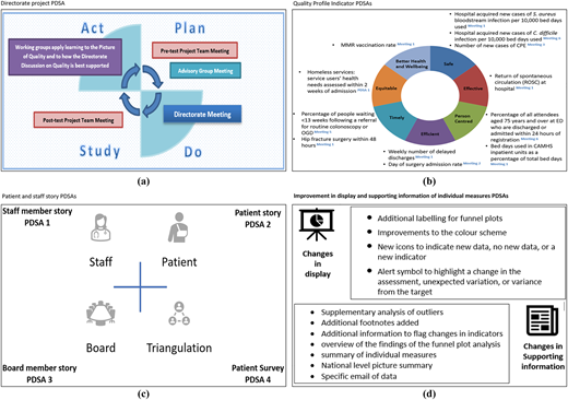 Figure 3 Refer to the image caption for details.